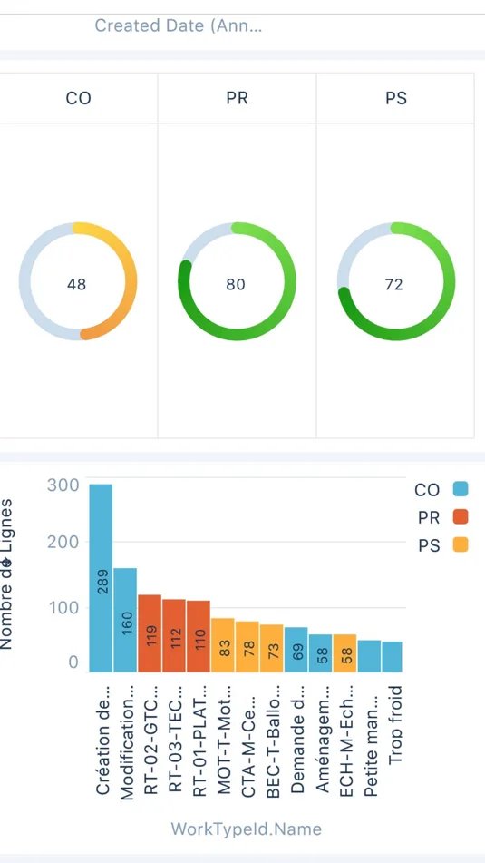 Chart Smart FM 360°